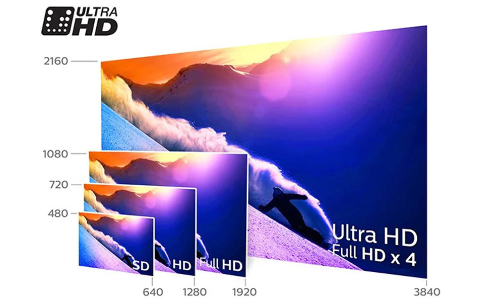 وضوح تصویر Ultra HD در تلویزیون فیلیپس اندروید 65PUS8555